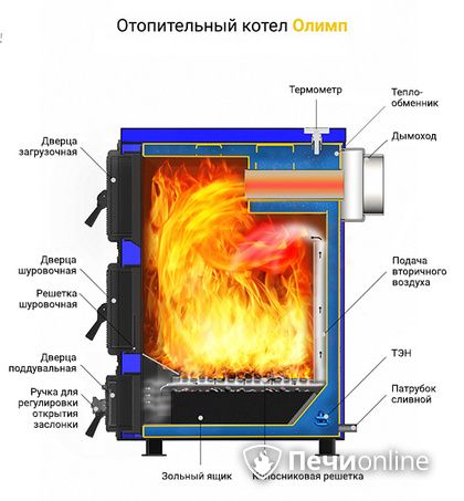 Котлы Везувий Олимп-15 в Кирове