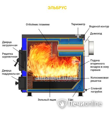 Котлы Везувий Эльбрус-10 в Кирове