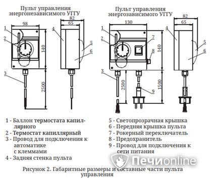 Газовая горелка TMF Сахалин-4 Комби 26кВт энергозависимое ДУ в Кирове