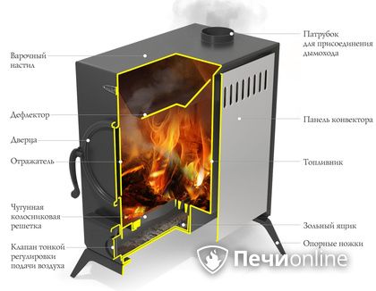 Портативная печь TMF ПП АВОСЬКА INOX НК трубы, ножки в Кирове